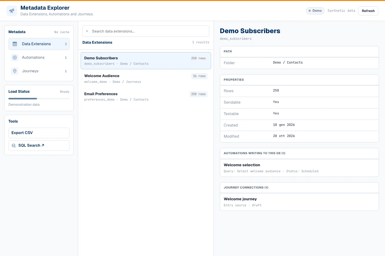 Anteprima di SFMC Inspector con dati dimostrativi